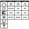Helmet Mounted Multi Function Dual Light - Image 5