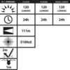 Nightstick Intrinsically Safe Dual-Light Flashlight Kit w/Magnet & Helmet Mounts - Image 3