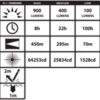 Nightstick Metal Full-Size Rechargeable Flashlight - Image 6